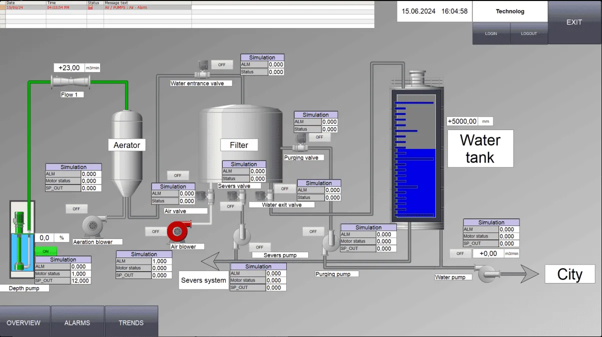 Przykład ekranu aplikacji SCADA wykonanego przez kursanta Rysuje SCADA - Alleksandr