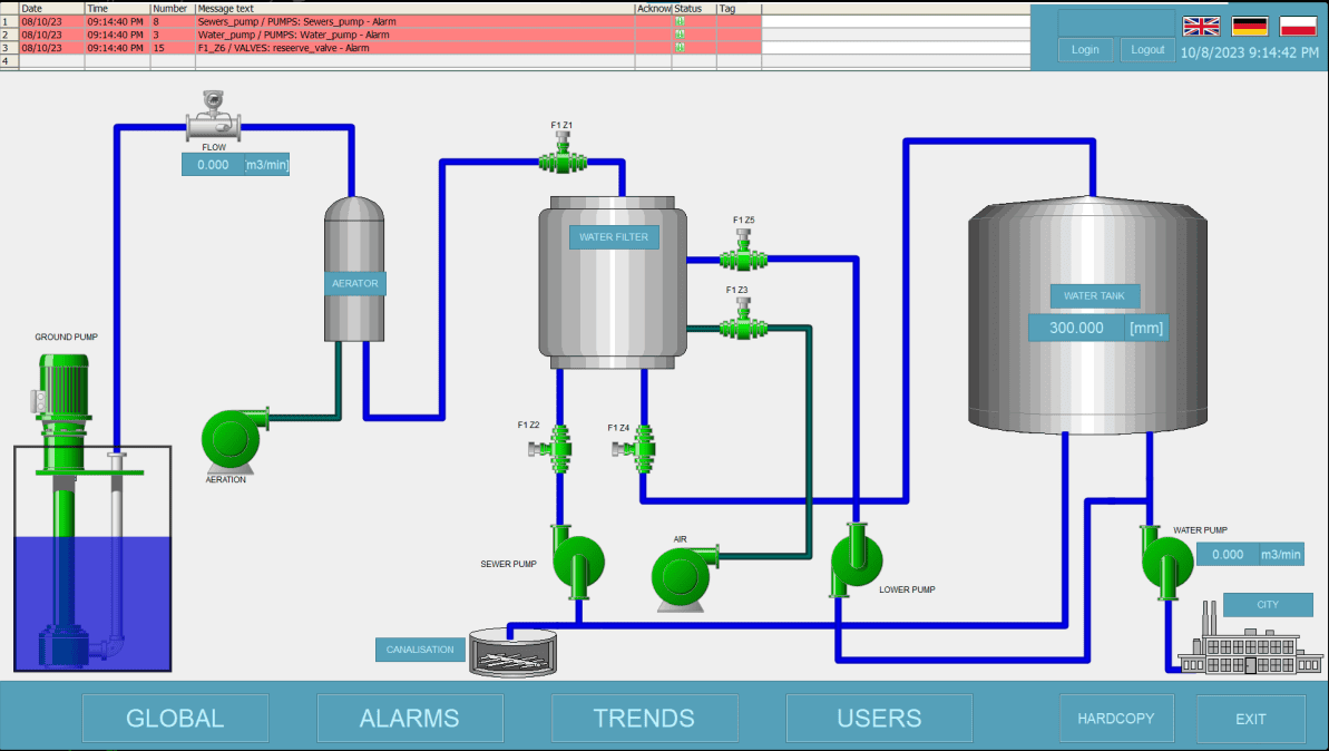 Przykład ekranu aplikacji SCADA wykonanego przez kursanta Rysuje SCADA - Artur