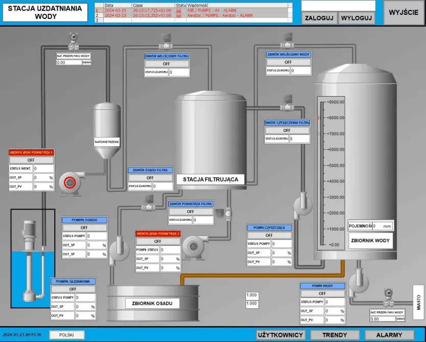 Przykład ekranu aplikacji SCADA wykonanego przez kursanta Rysuje SCADA - Halowas