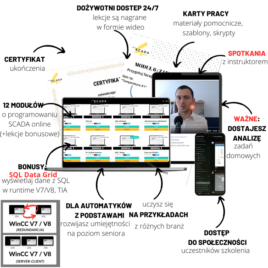 Mapa kursu WinCC SCADA Zaawansowany - co otrzymasz